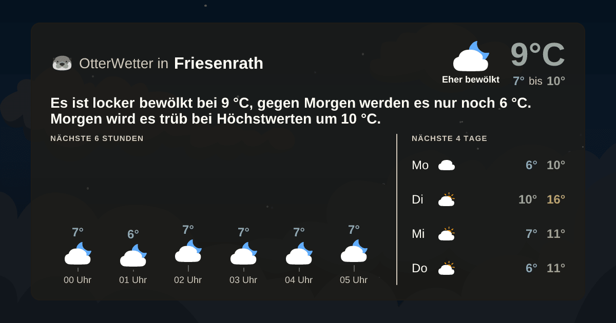 OtterWetter-Widget Friesenrath