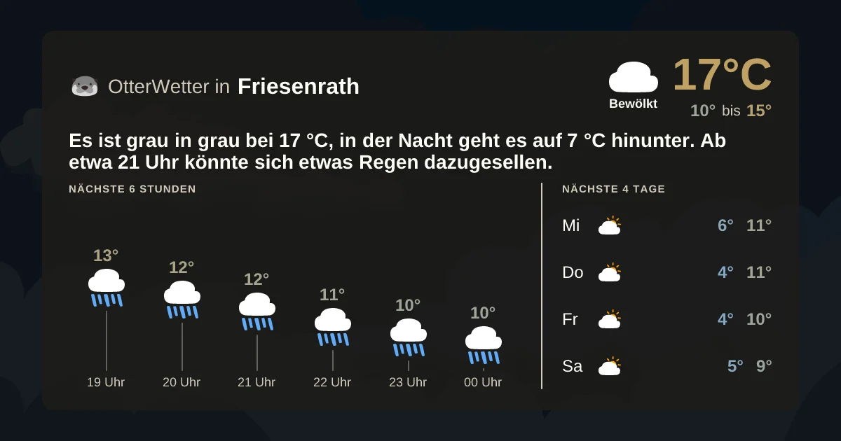 Wetter-Widget-Vorschau mit Vorhersagedaten für Friesenrath