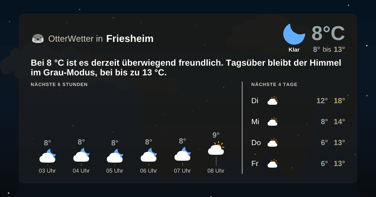 OtterWetter-Widget Friesheim