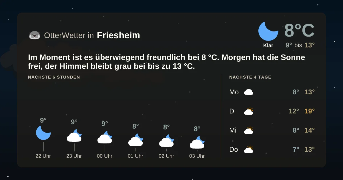 Wetter-Widget-Vorschau mit Vorhersagedaten für Friesheim