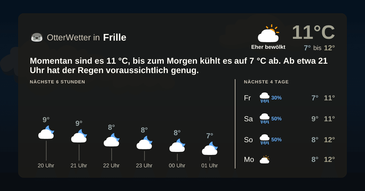 OtterWetter-Widget Frille