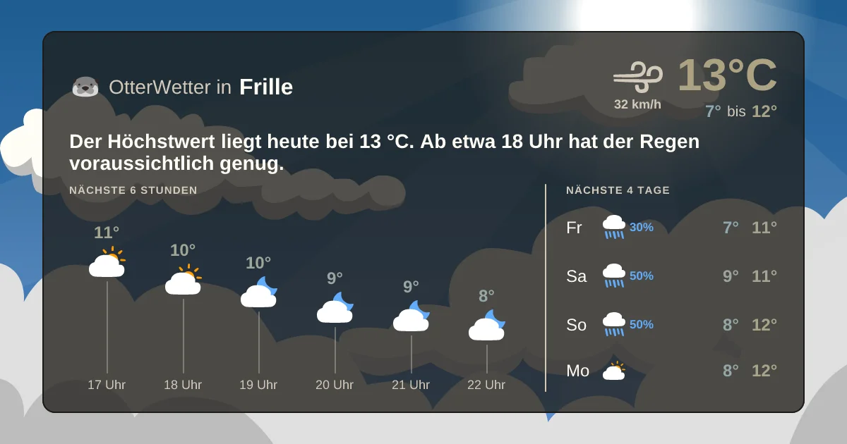 Wetter-Widget-Vorschau mit Vorhersagedaten für Frille