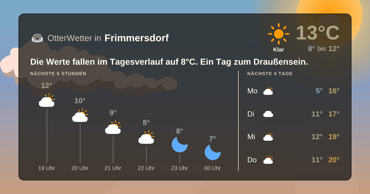 OtterWetter-Widget Frimmersdorf