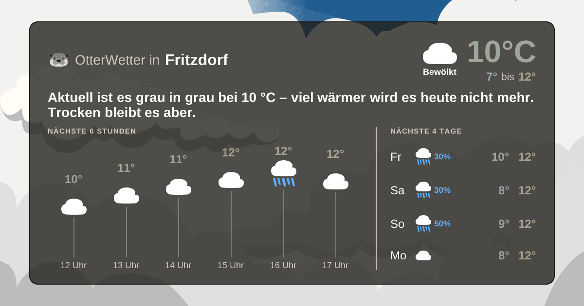 Widget-Vorschau für Fritzdorf Wetter-Widget-Vorschau mit Vorhersagedaten für Fritzdorf