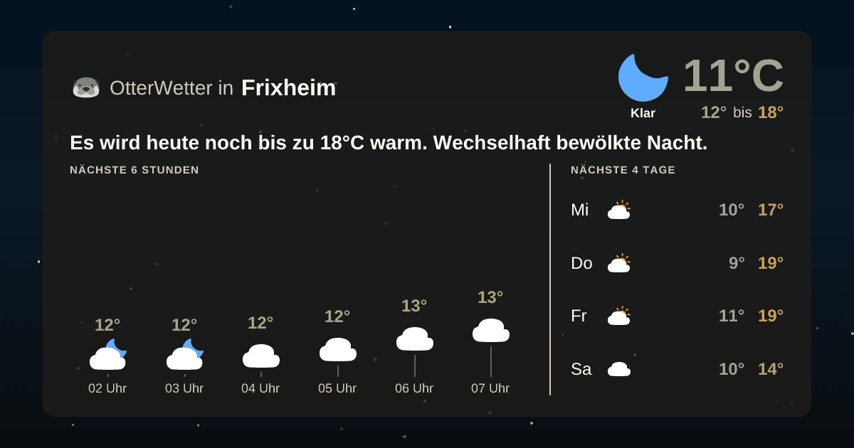 OtterWetter-Widget Frixheim