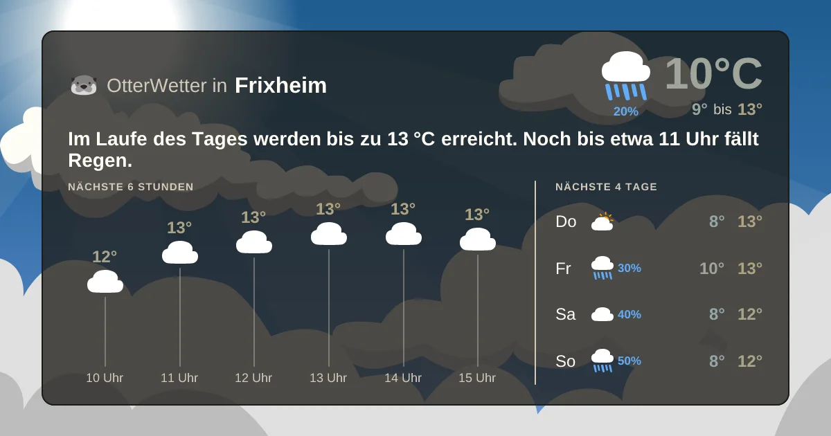 Widget-Vorschau für Frixheim Wetter-Widget-Vorschau mit Vorhersagedaten für Frixheim