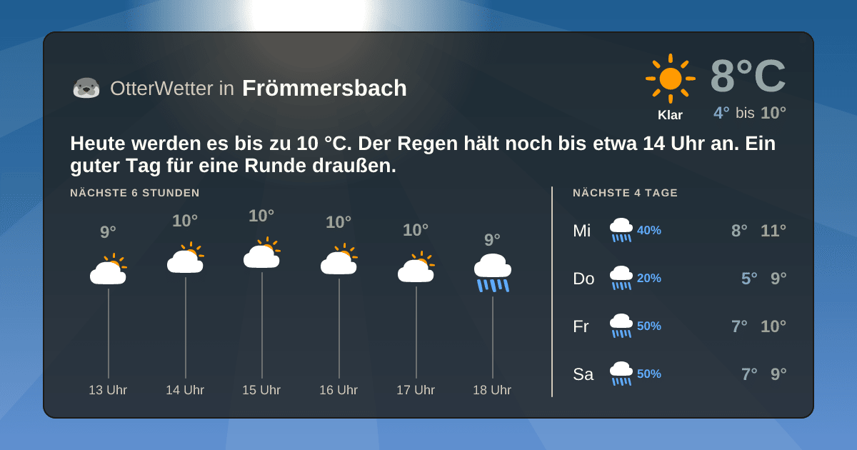 Wetter-Widget-Vorschau mit Vorhersagedaten für Frömmersbach