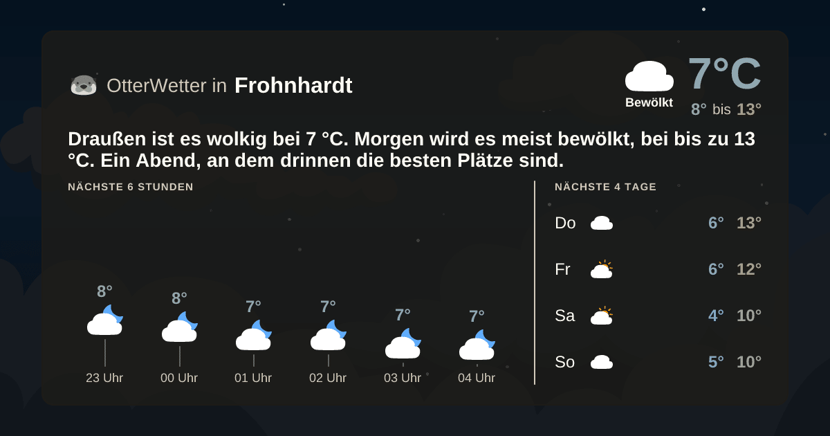 OtterWetter-Widget Frohnhardt