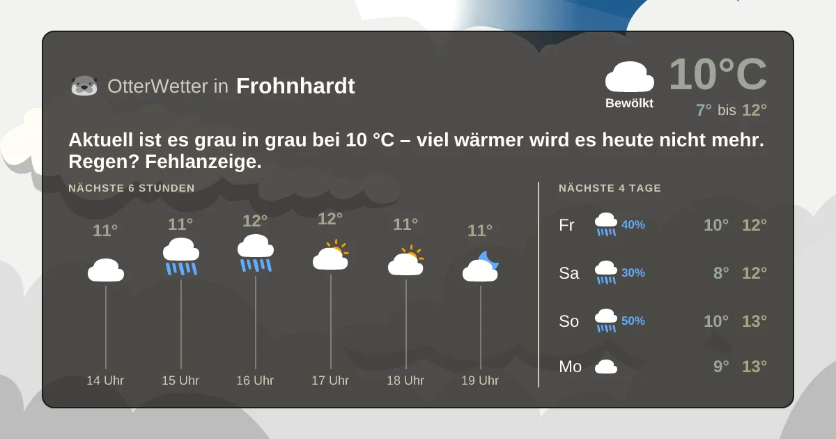 Widget-Vorschau für Frohnhardt Wetter-Widget-Vorschau mit Vorhersagedaten für Frohnhardt