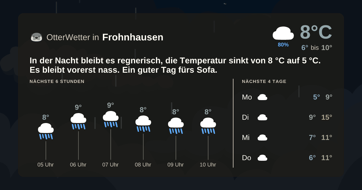 Widget-Vorschau für Frohnhausen Wetter-Widget-Vorschau mit Vorhersagedaten für Frohnhausen