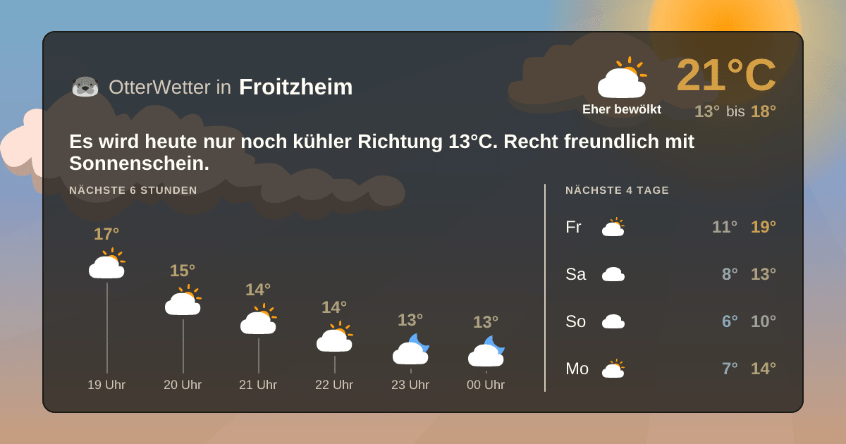OtterWetter-Widget Froitzheim