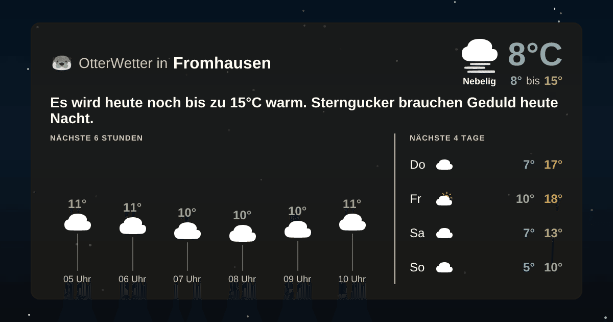 Widget-Vorschau für Fromhausen Wetter-Widget-Vorschau mit Vorhersagedaten für Fromhausen
