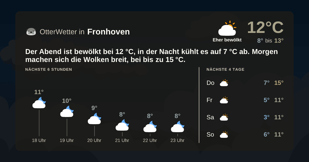 OtterWetter-Widget Fronhoven