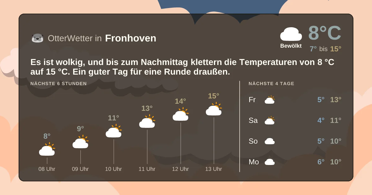 Wetter-Widget-Vorschau mit Vorhersagedaten für Fronhoven