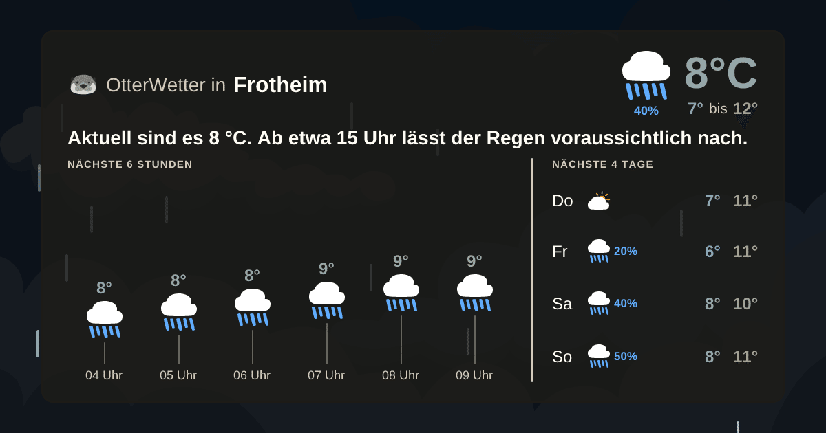 Widget-Vorschau für Frotheim Wetter-Widget-Vorschau mit Vorhersagedaten für Frotheim