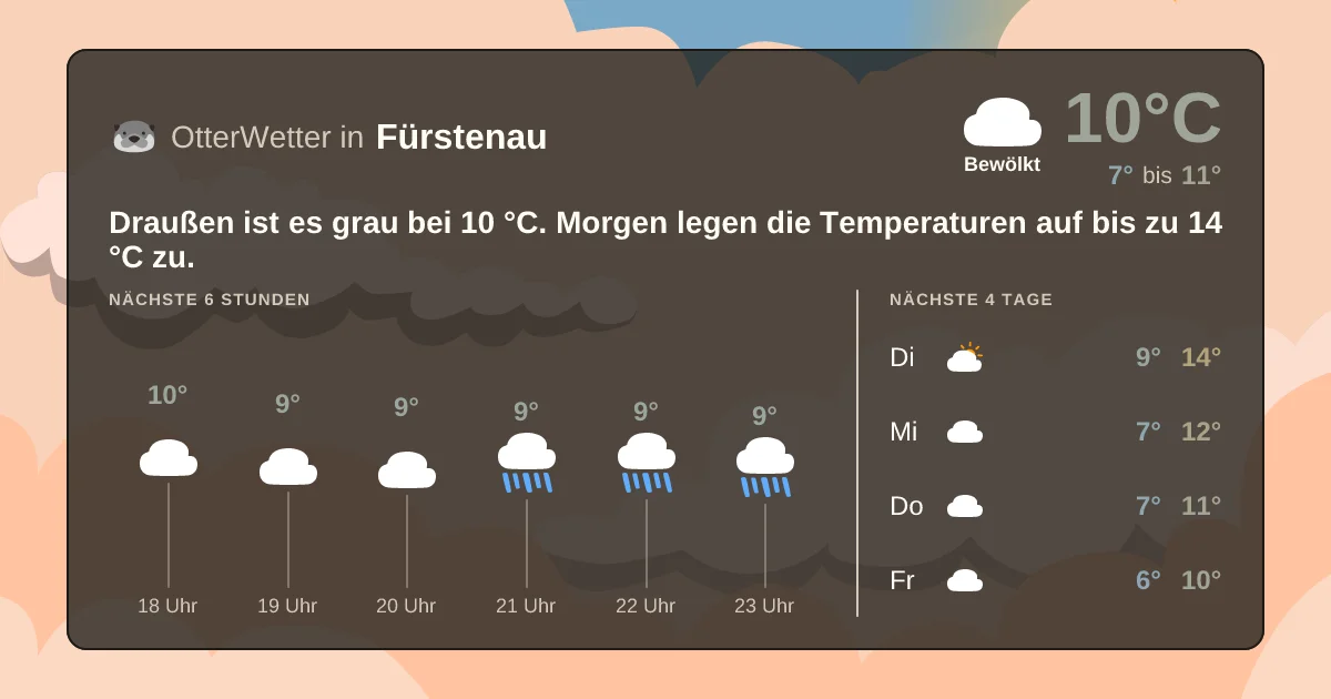 Widget-Vorschau für Fürstenau Wetter-Widget-Vorschau mit Vorhersagedaten für Fürstenau