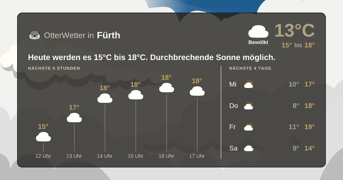 Wetter-Widget-Vorschau mit Vorhersagedaten für Fürth