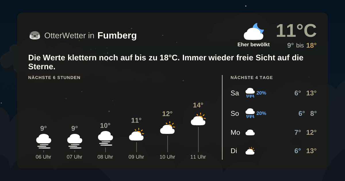 Widget-Vorschau für Fumberg Wetter-Widget-Vorschau mit Vorhersagedaten für Fumberg
