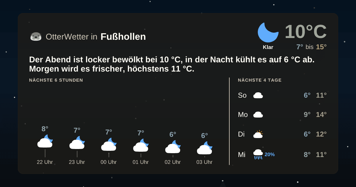 OtterWetter-Widget Fußhollen