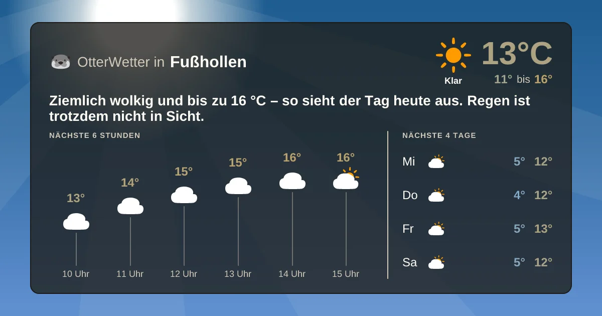 Widget-Vorschau für Fußhollen Wetter-Widget-Vorschau mit Vorhersagedaten für Fußhollen