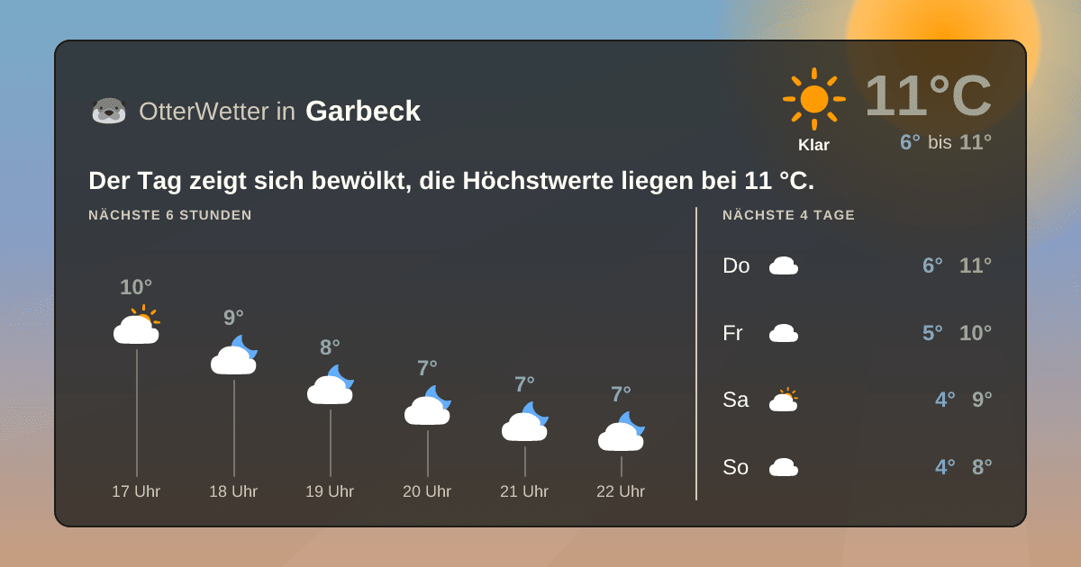 OtterWetter-Widget Garbeck