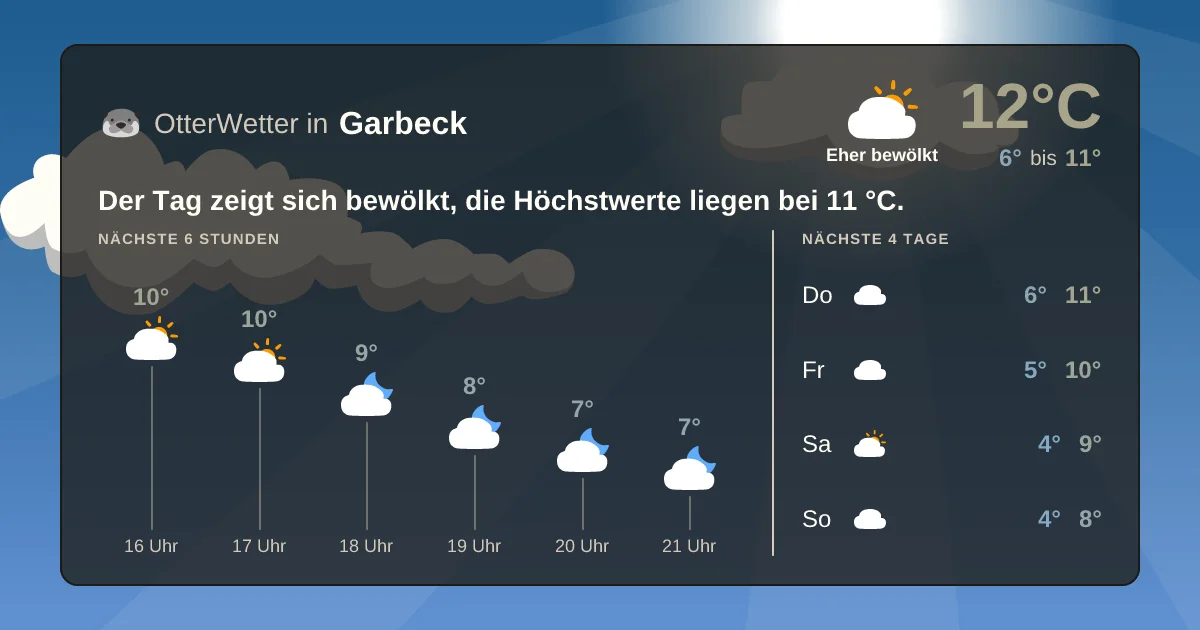 Widget-Vorschau für Garbeck Wetter-Widget-Vorschau mit Vorhersagedaten für Garbeck