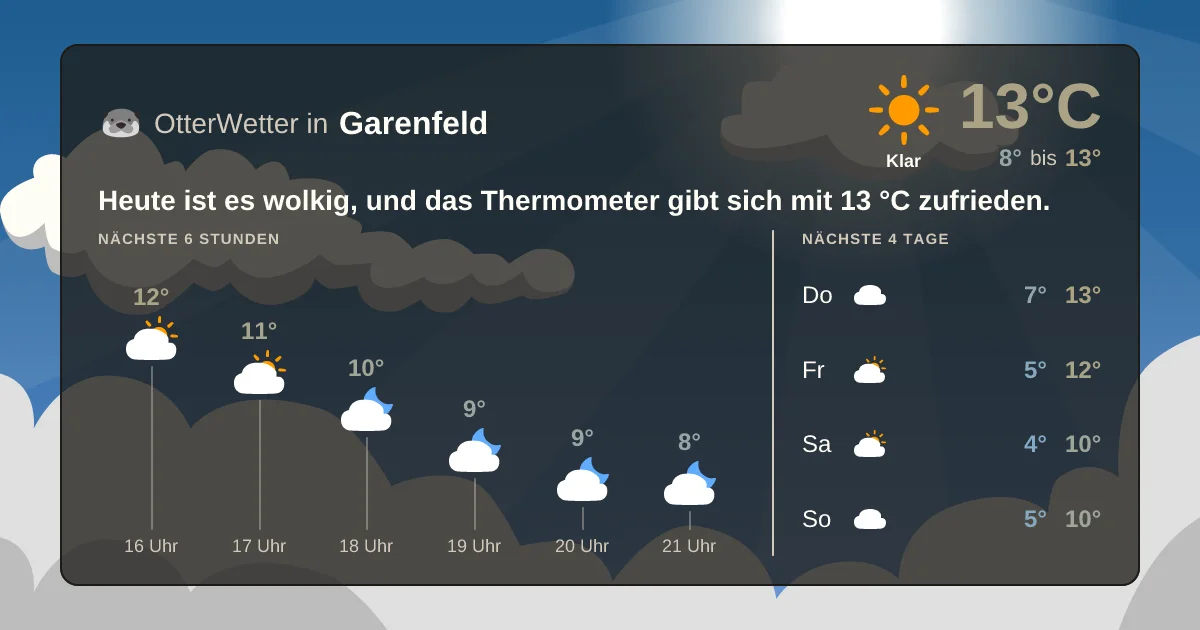 Widget-Vorschau für Garenfeld Wetter-Widget-Vorschau mit Vorhersagedaten für Garenfeld