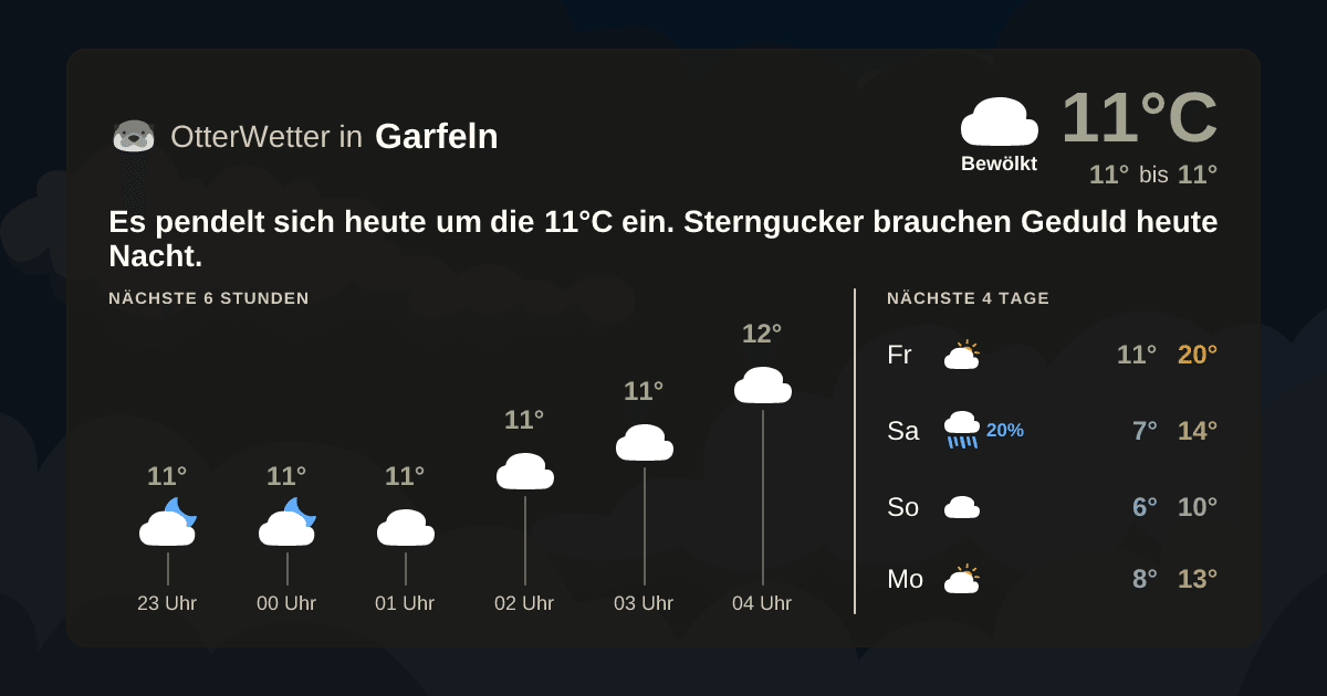 Widget-Vorschau für Garfeln Wetter-Widget-Vorschau mit Vorhersagedaten für Garfeln