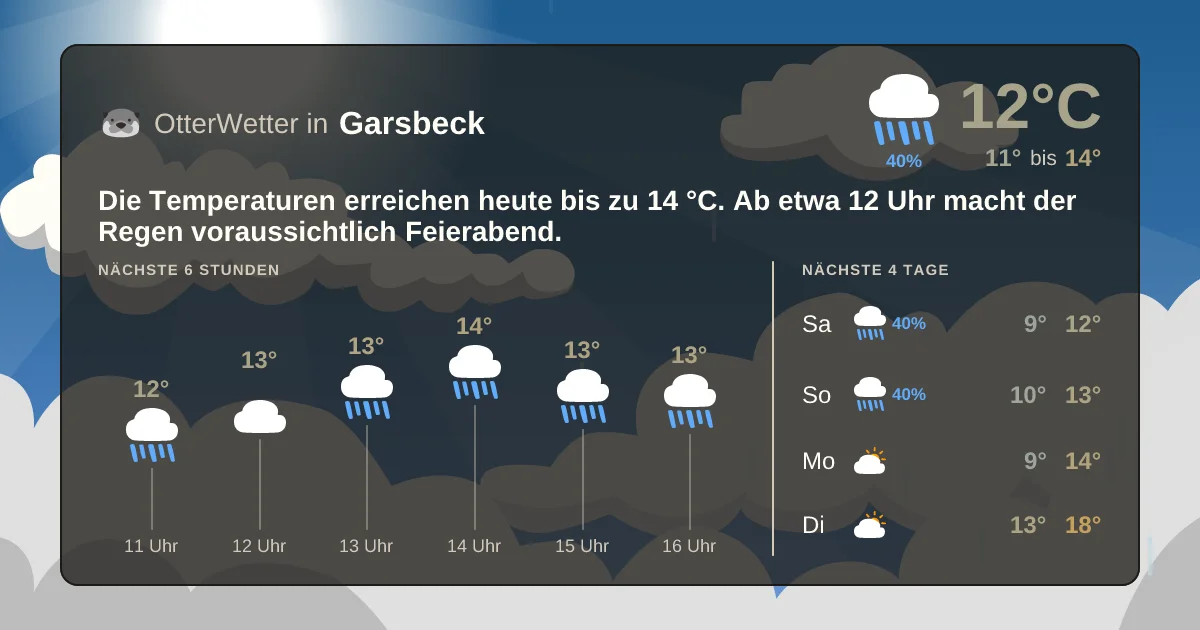 Wetter-Widget-Vorschau mit Vorhersagedaten für Garsbeck