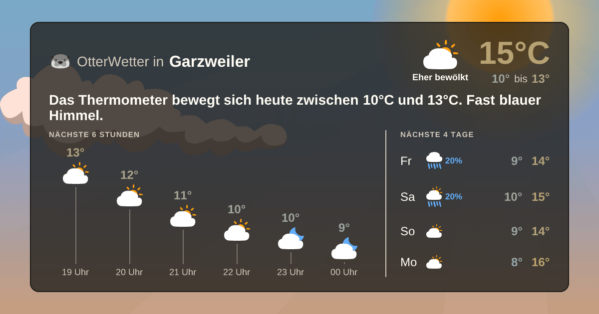 Widget-Vorschau für Garzweiler Wetter-Widget-Vorschau mit Vorhersagedaten für Garzweiler
