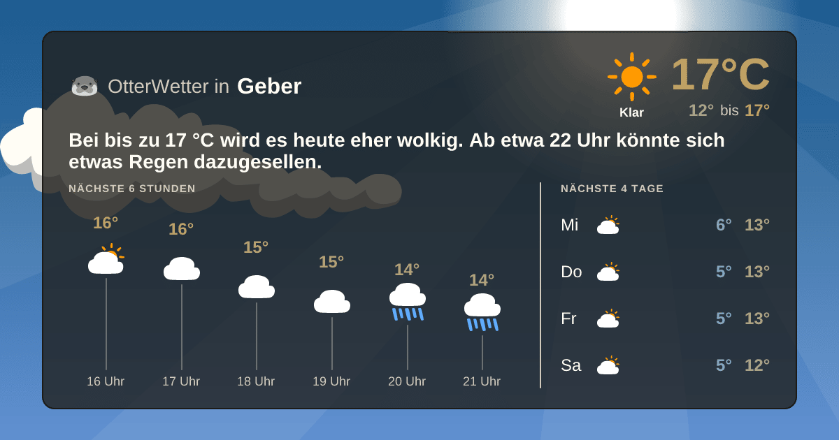 OtterWetter-Widget Geber