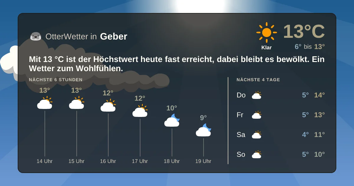 Widget-Vorschau für Geber Wetter-Widget-Vorschau mit Vorhersagedaten für Geber