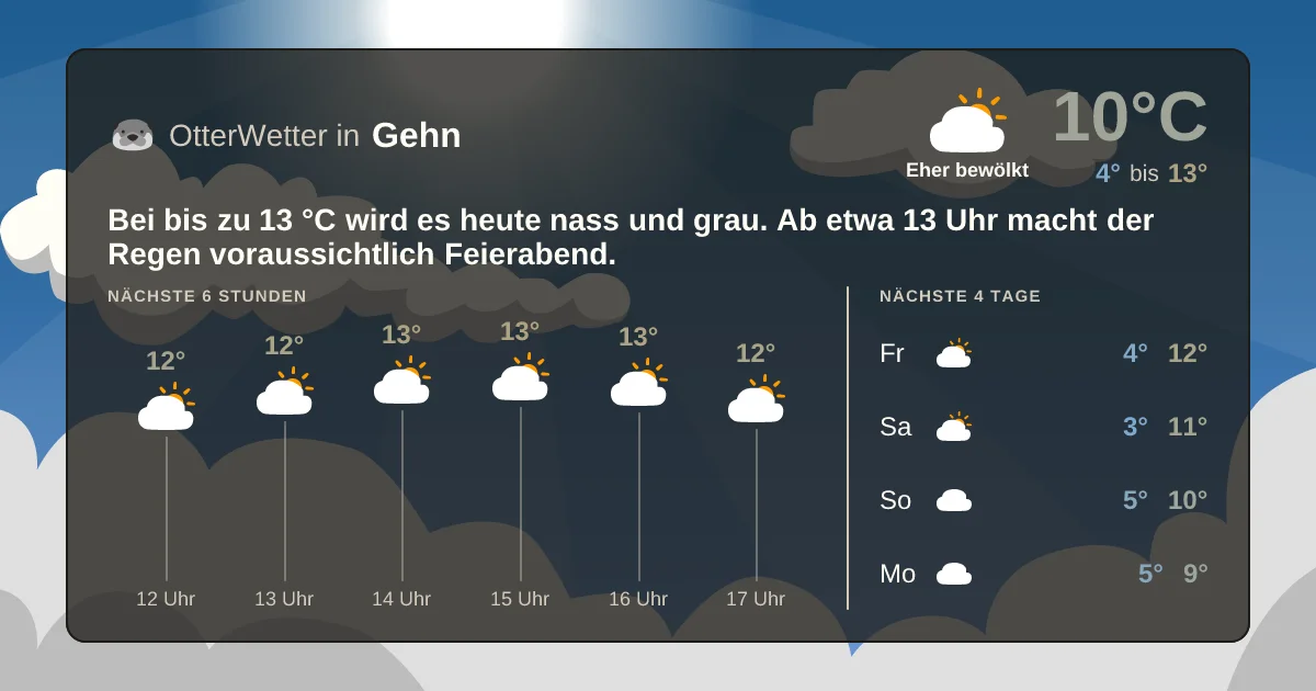 Widget-Vorschau für Gehn Wetter-Widget-Vorschau mit Vorhersagedaten für Gehn