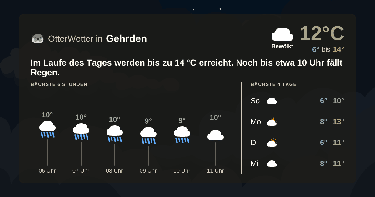 Wetter-Widget-Vorschau mit Vorhersagedaten für Gehrden