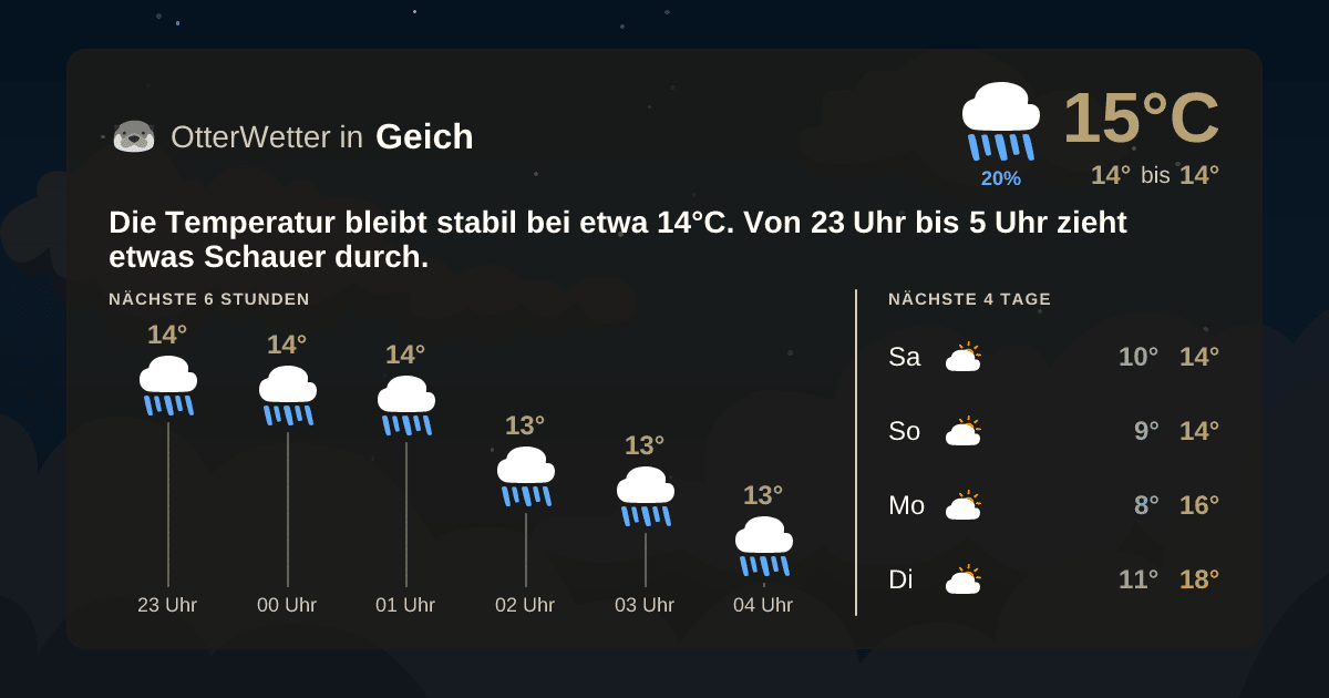 Wetter-Widget-Vorschau mit Vorhersagedaten für Geich