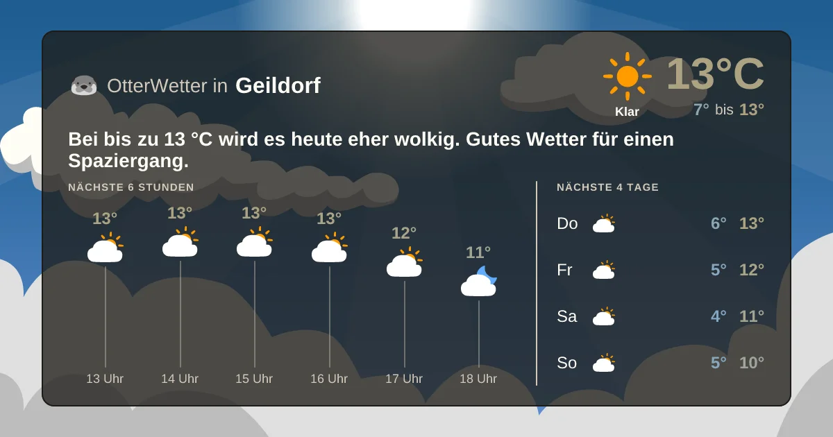 Widget-Vorschau für Geildorf Wetter-Widget-Vorschau mit Vorhersagedaten für Geildorf
