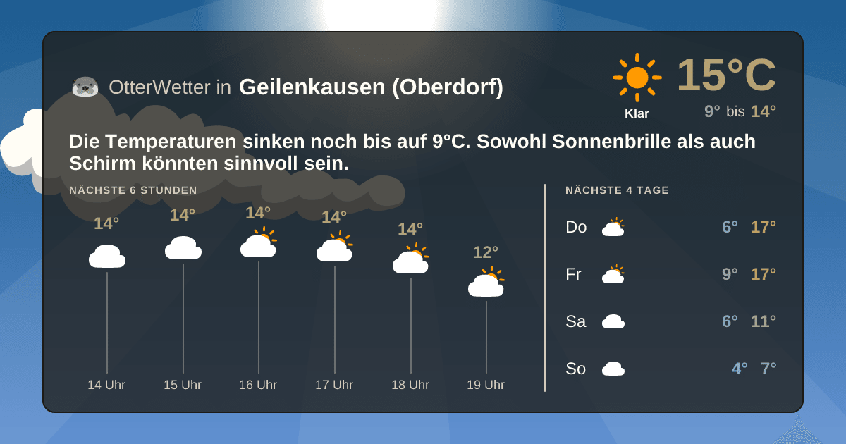 Widget-Vorschau für Geilenkausen (Oberdorf) Wetter-Widget-Vorschau mit Vorhersagedaten für Geilenkausen (Oberdorf)