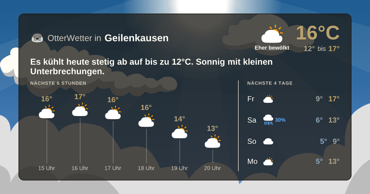 Widget-Vorschau für Geilenkausen Wetter-Widget-Vorschau mit Vorhersagedaten für Geilenkausen
