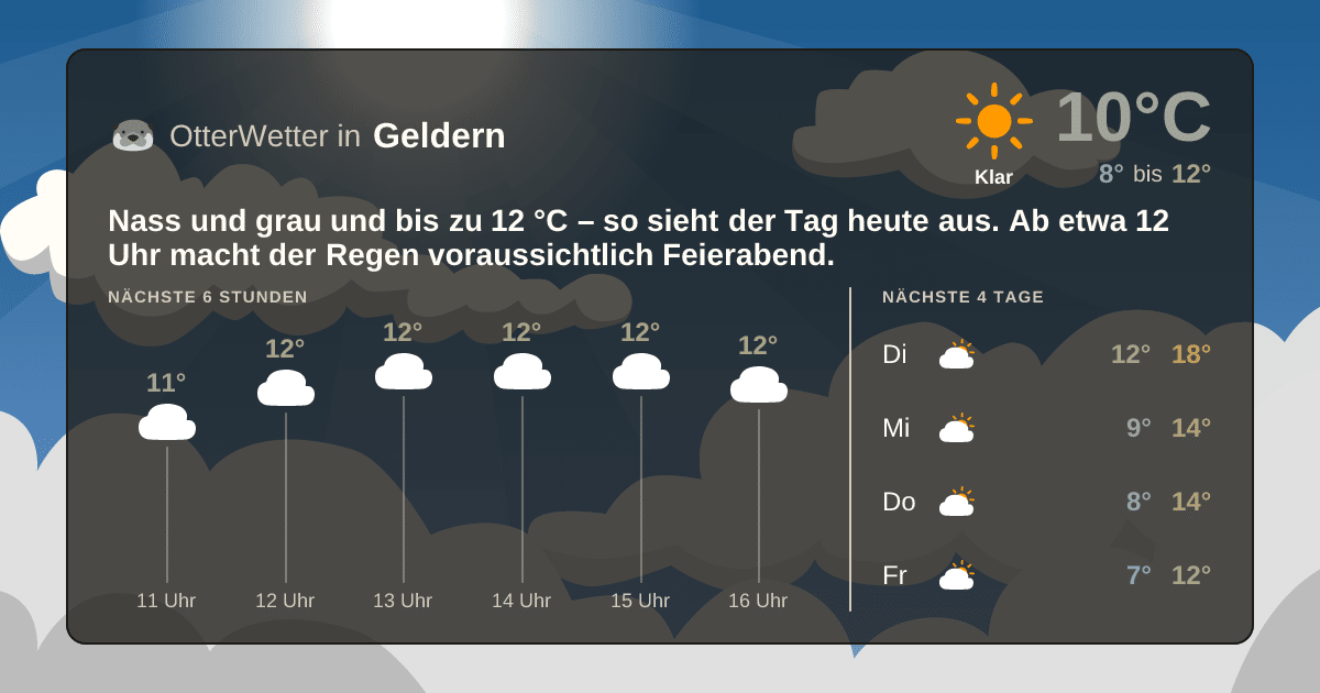 OtterWetter-Widget Geldern