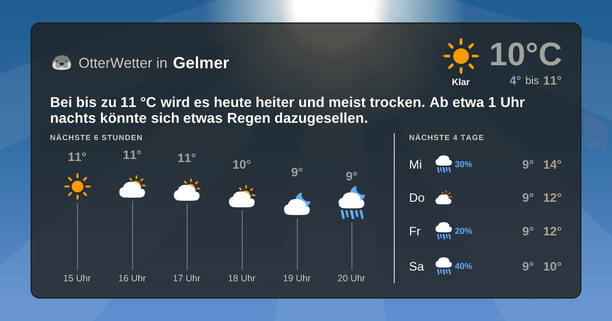 OtterWetter-Widget Gelmer