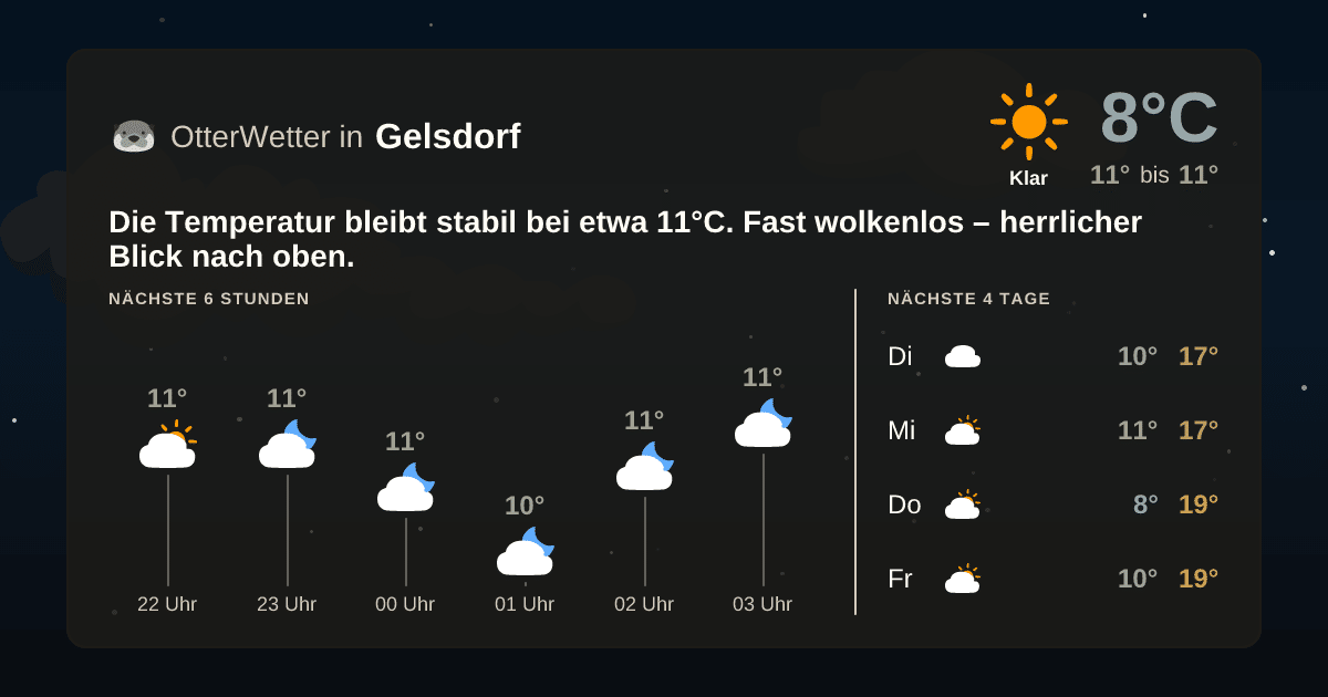 OtterWetter-Widget Gelsdorf