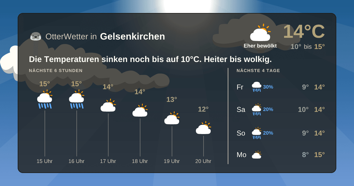 OtterWetter-Widget Gelsenkirchen