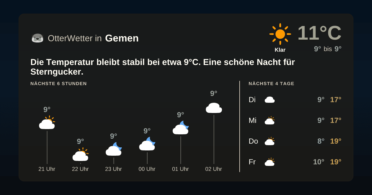 OtterWetter-Widget Gemen