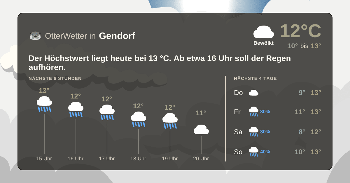 Widget-Vorschau für Gendorf Wetter-Widget-Vorschau mit Vorhersagedaten für Gendorf