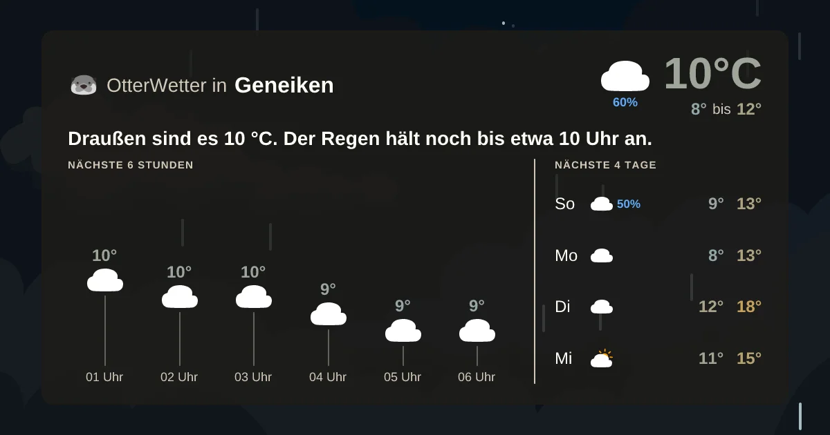 Wetter-Widget-Vorschau mit Vorhersagedaten für Geneiken