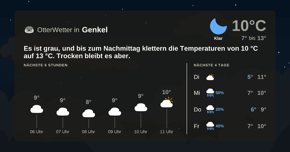 Widget-Vorschau für Genkel Wetter-Widget-Vorschau mit Vorhersagedaten für Genkel