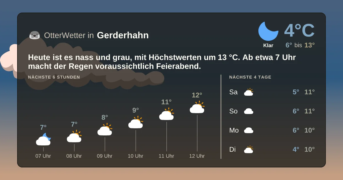 Wetter-Widget-Vorschau mit Vorhersagedaten für Gerderhahn