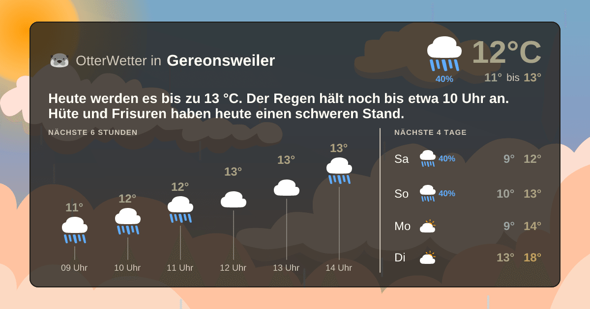 OtterWetter-Widget Gereonsweiler