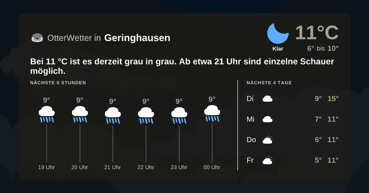 OtterWetter-Widget Geringhausen