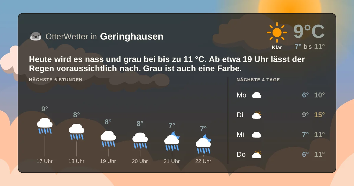 Widget-Vorschau für Geringhausen Wetter-Widget-Vorschau mit Vorhersagedaten für Geringhausen